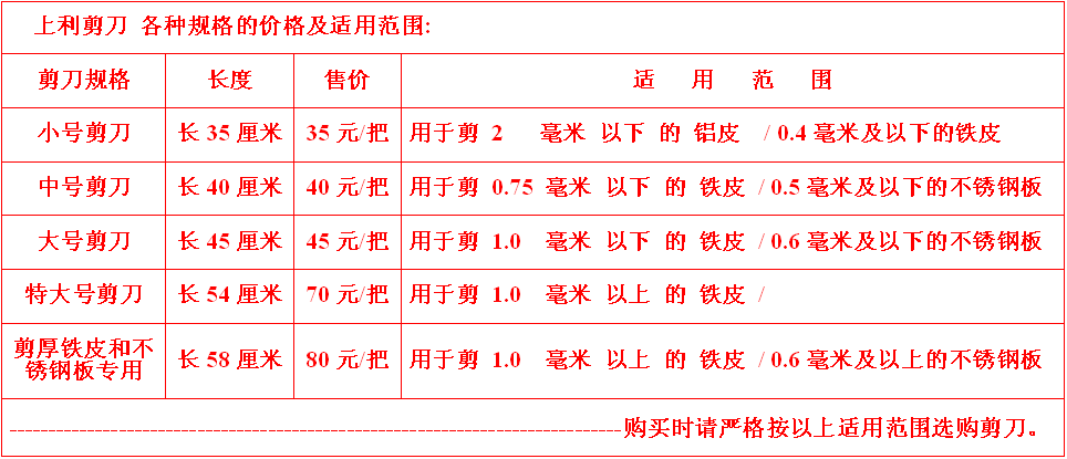 5款剪刀的適用范圍說明